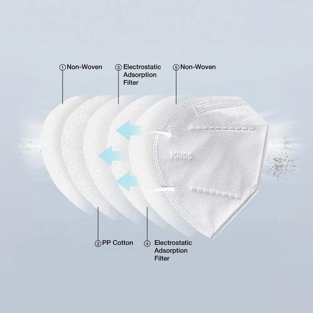 Disposable Breathableadult KN95 GB2626 Folded Face Mask